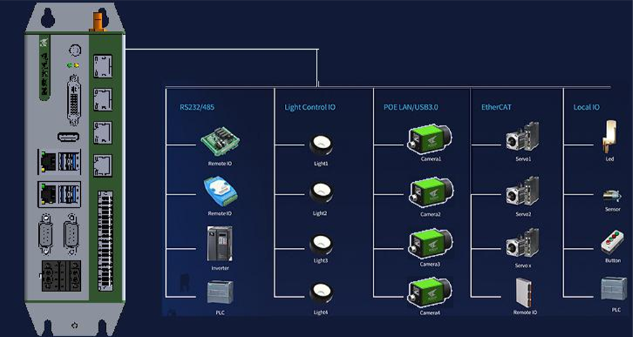 KVision Box机器视觉应用？