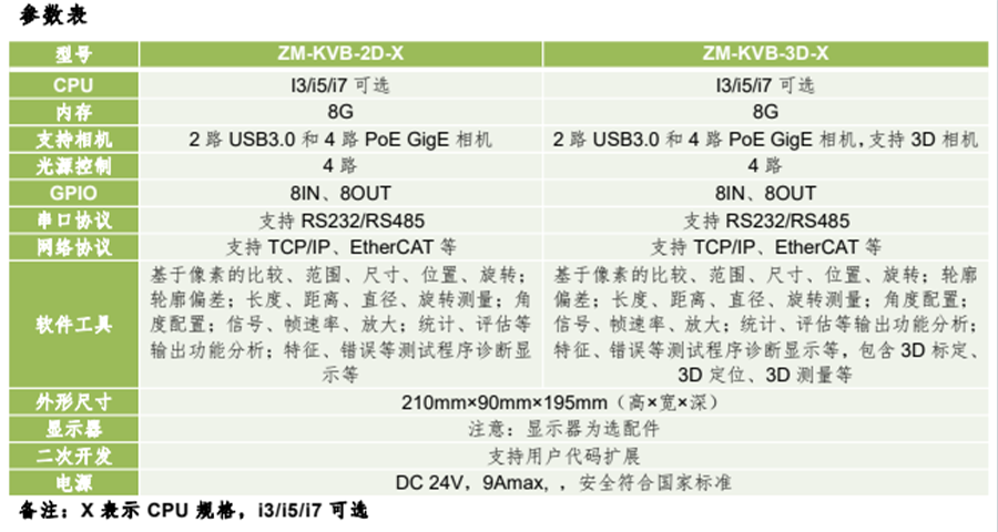 KVision Box机器视觉应用？